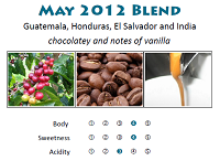 Guest Blend May 2012