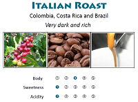 Italian Roast