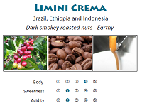 Limini Crema