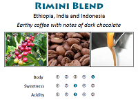 Rimini Blend