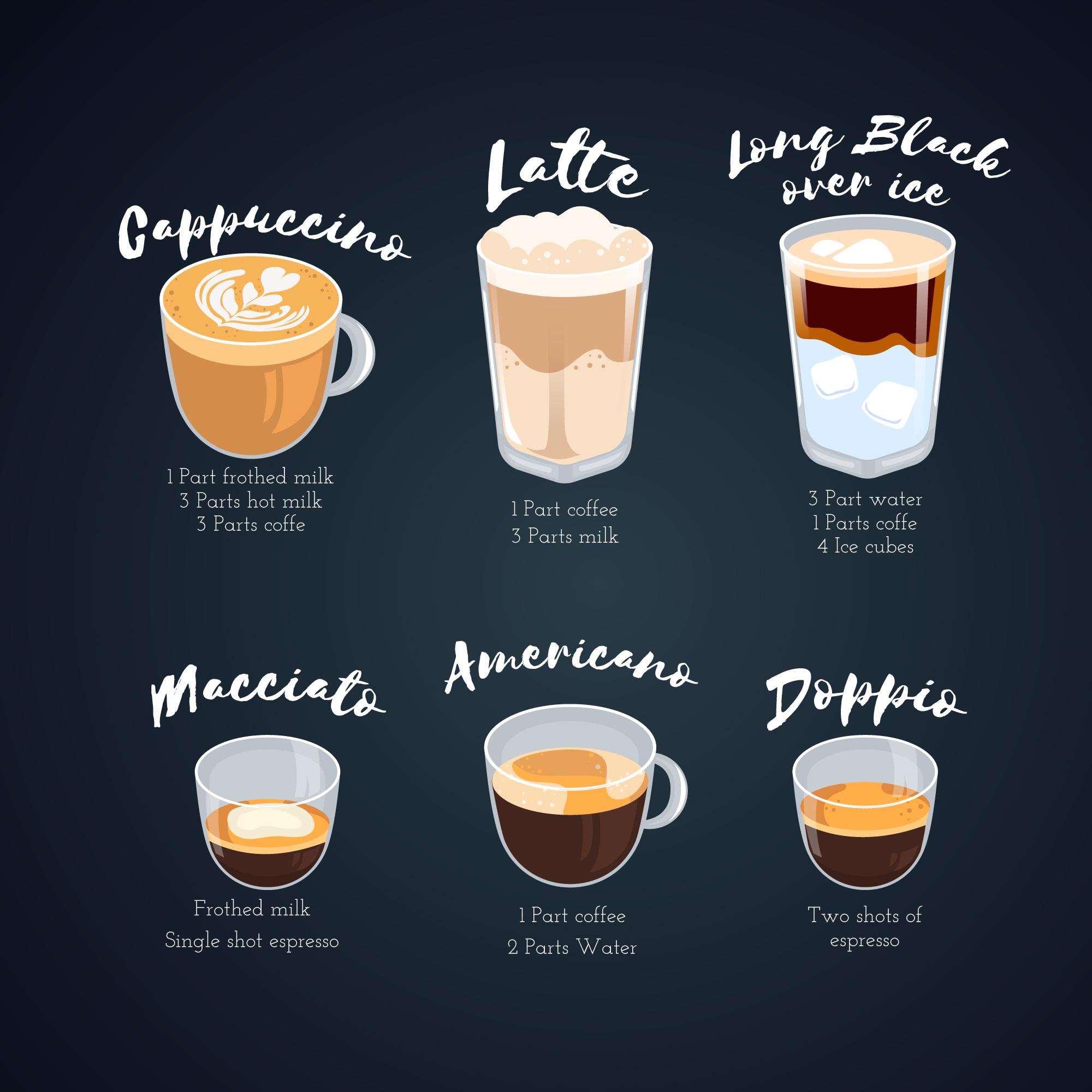 different types of coffee